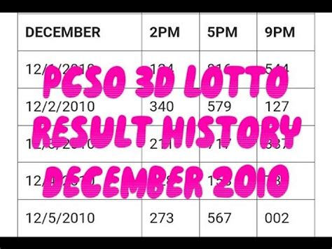 SWERTRES Result History 2010 .